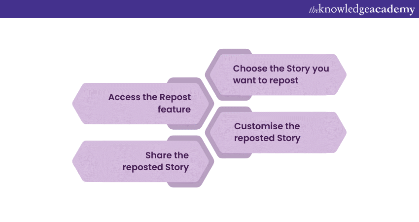 How to Repost an Instagram Story: A Comprehensive Guide