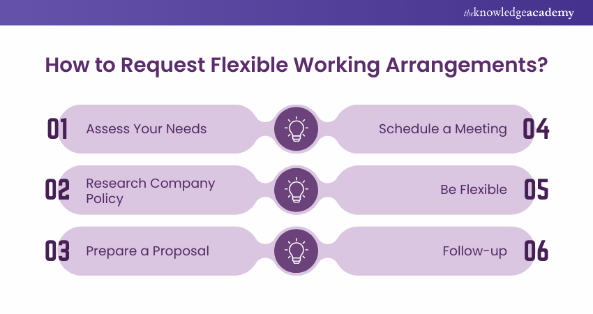 How to Request Flexible Working Arrangements