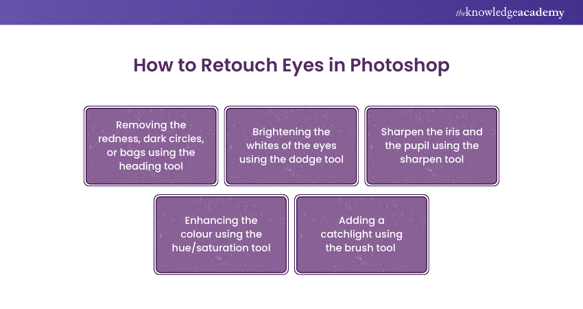 How to Retouch Eyes in Photoshop