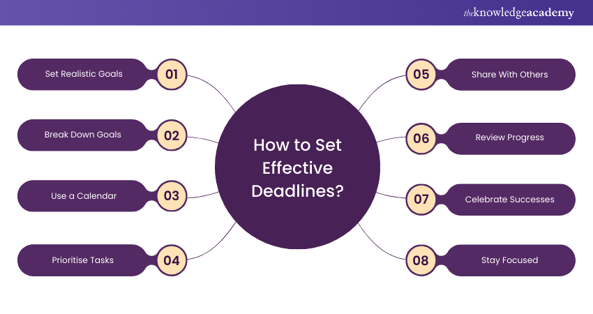 How to Set Effective Deadlines