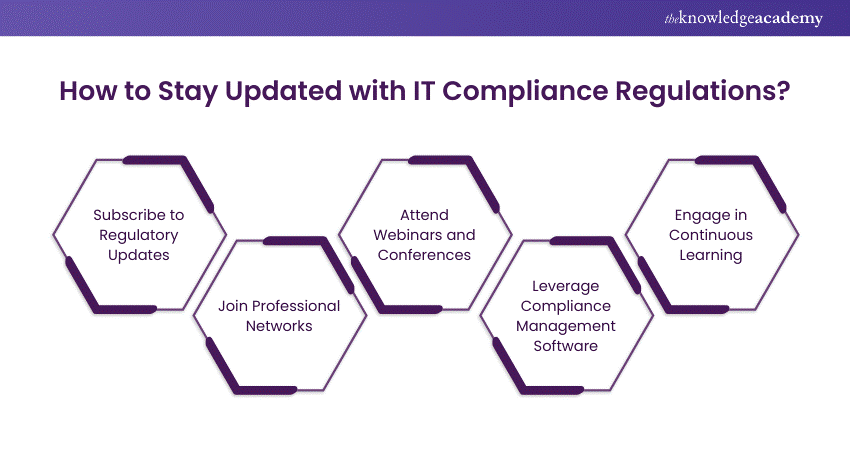 How to Stay Updated with IT Compliance Regulations