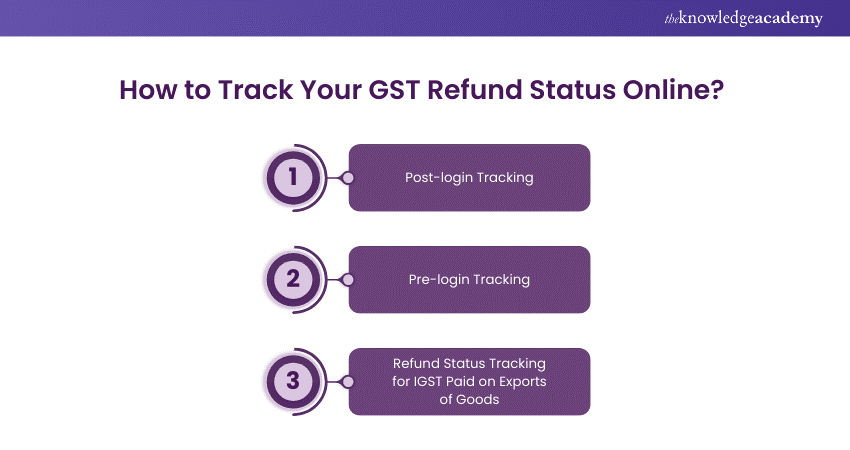 How to Track Your GST Refund Status Online