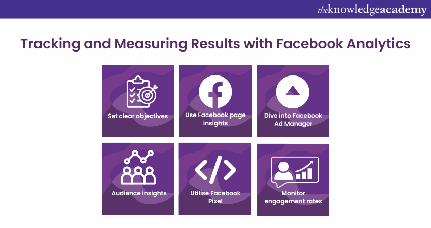 How to Track and Measure Results With Facebook Analytics