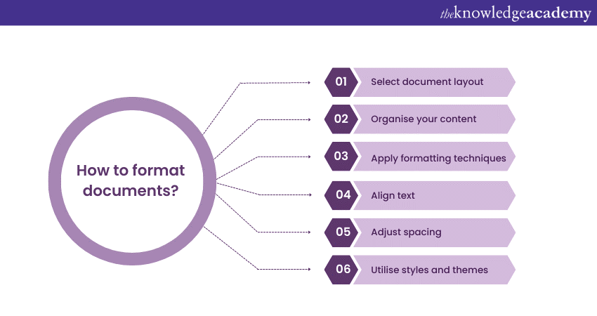 How to create and format documents