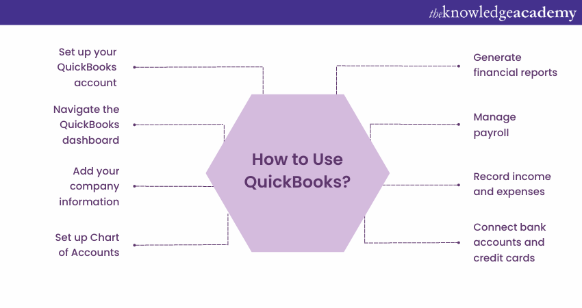 How to Use QuickBooks