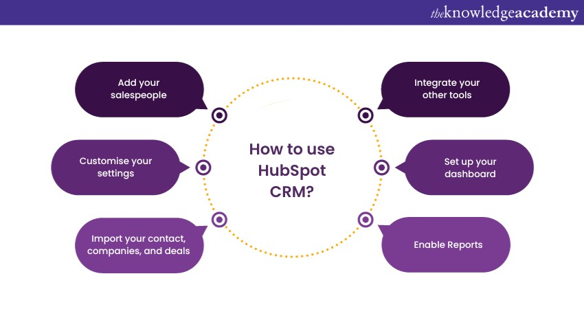 How to Use the HubSpot CRM