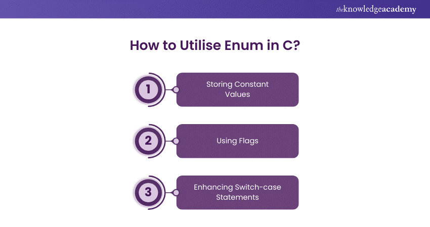 How to Utilise Enum in C