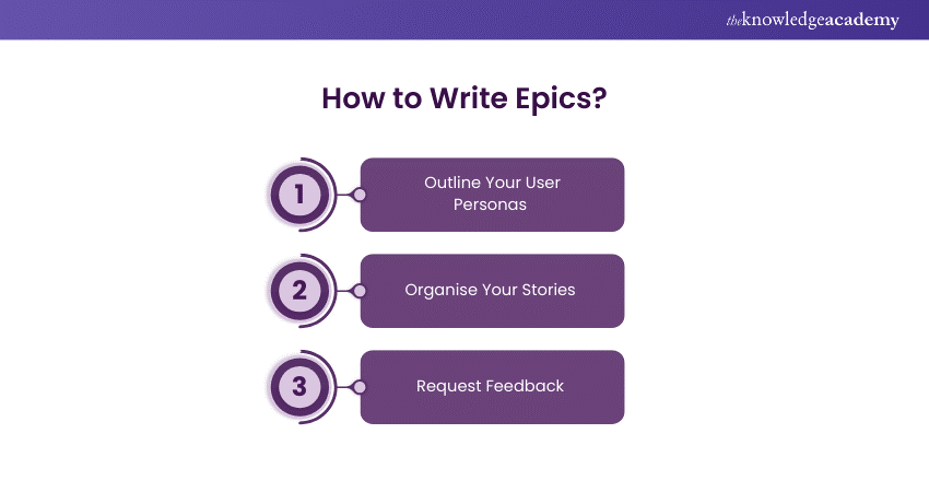 How to Write Epics