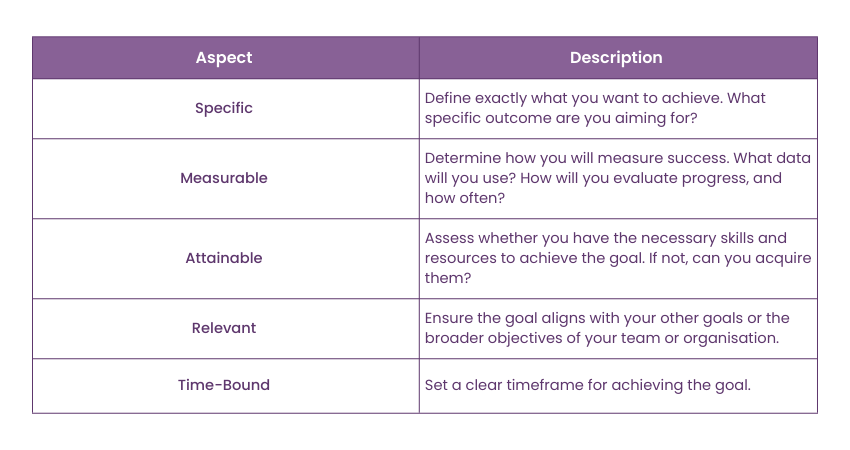 How to Write SMART Goals