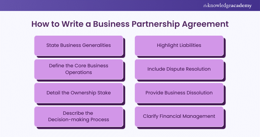 How to Write a Business Partnership Agreement