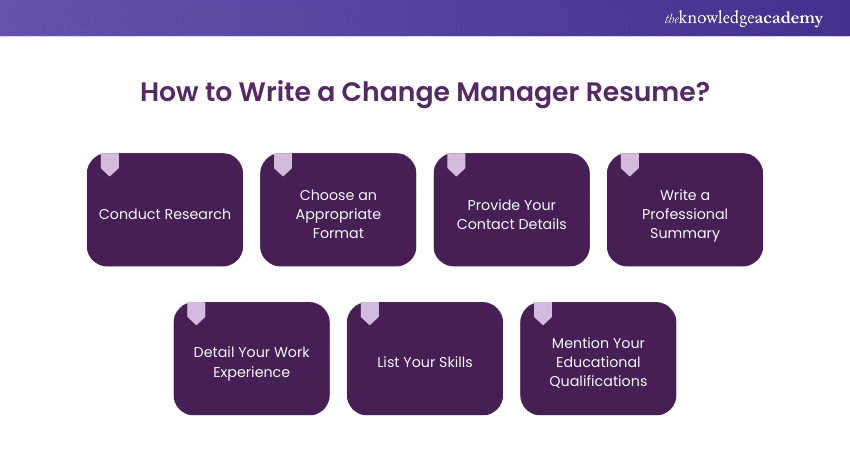 How to Write a Change Manager Resume