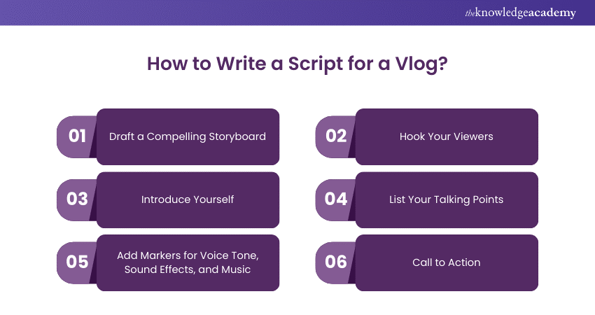 How to Write a Script for a Vlog