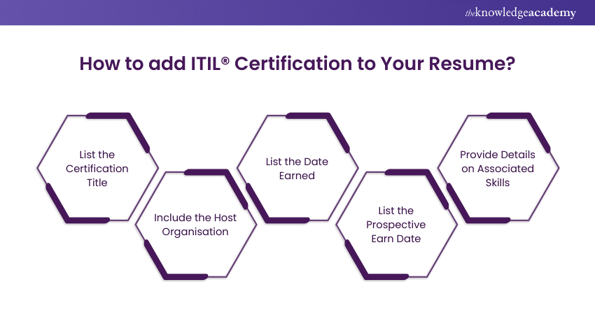 How to add ITIL® Certification to your Resume