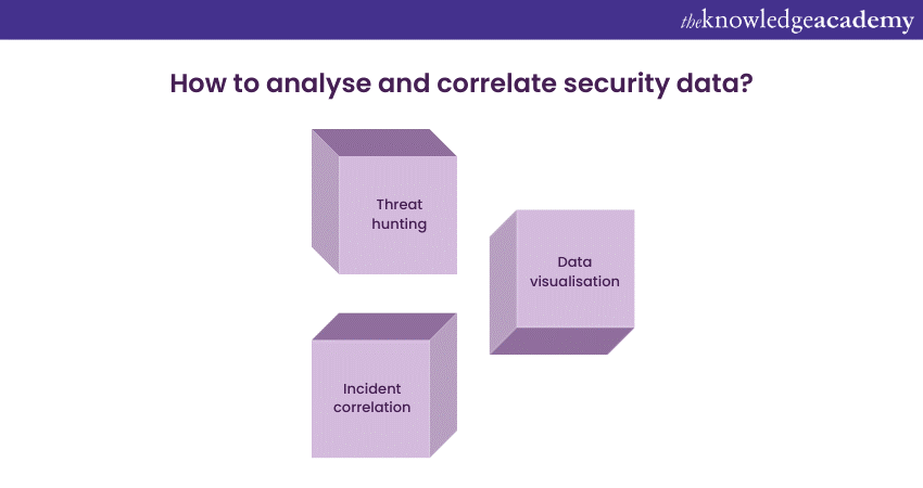 How to analyse and correlate security data