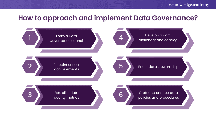 How to approach and implement Data Governance How to approach and implement Data Governance