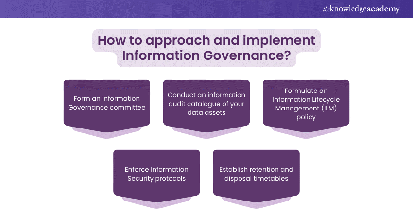 How to approach and implement Information Governance How to approach and implement Information Governance