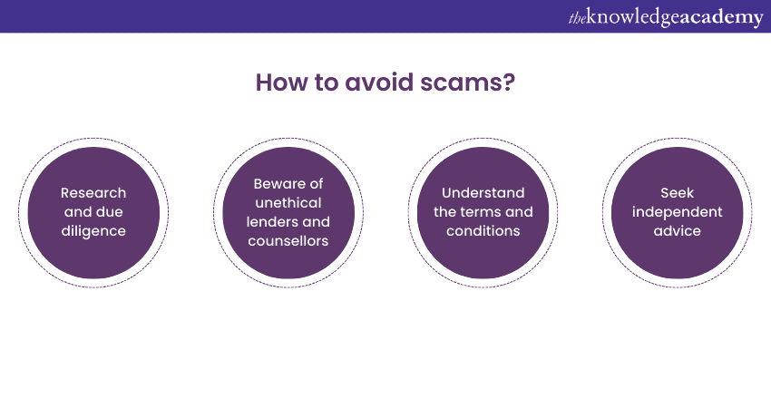 How to avoid scams