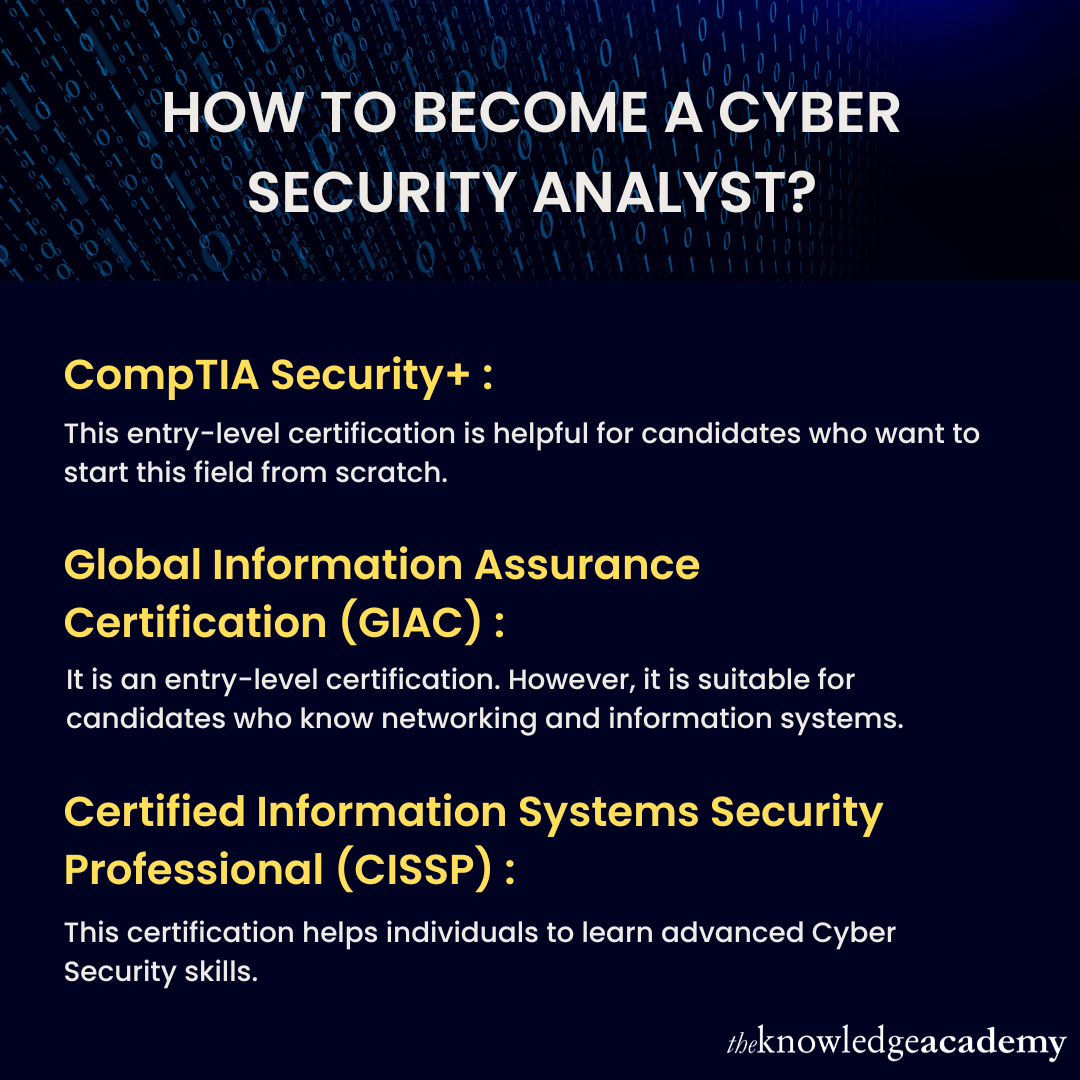 Steps to become Cyber Security Analyst