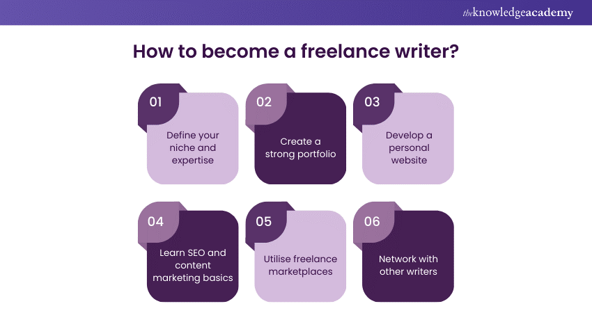 How to become a freelance writer