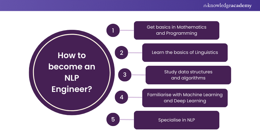 How to become an NLP Engineer