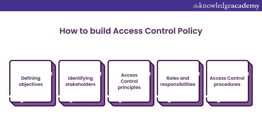 How to build Access Control Policy