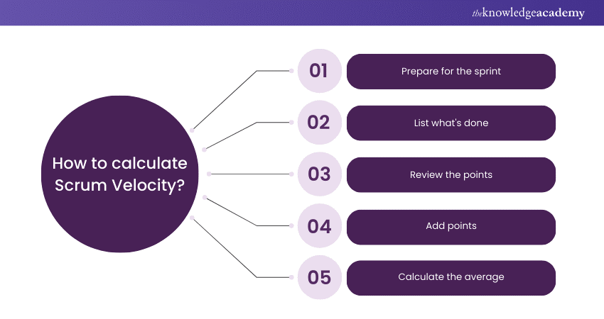 How to calculate Scrum Velocity