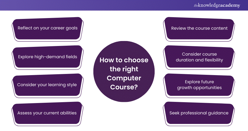 How to choose the right Computer Course