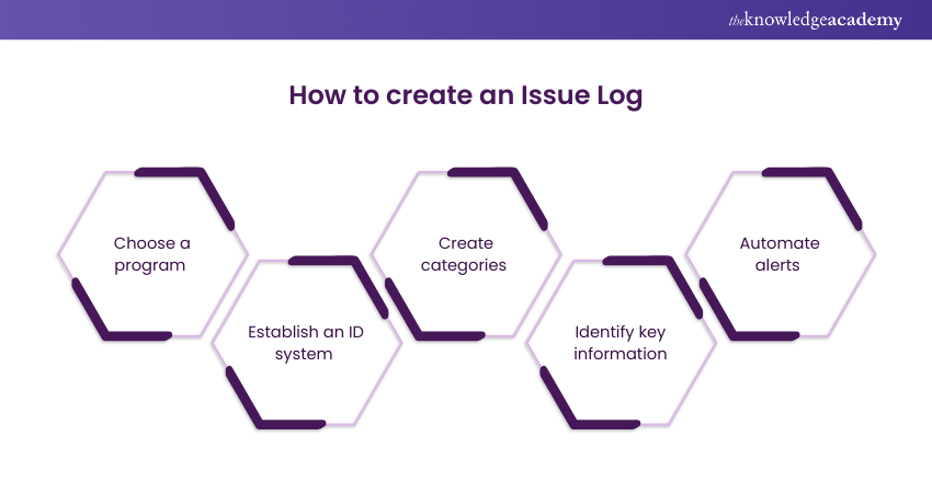 How to create an Issue Log