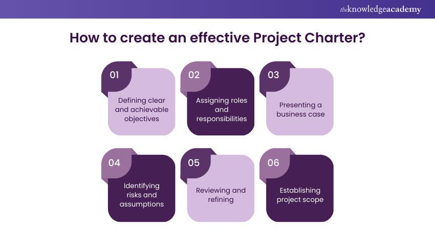 How to create an effective Project Charter?