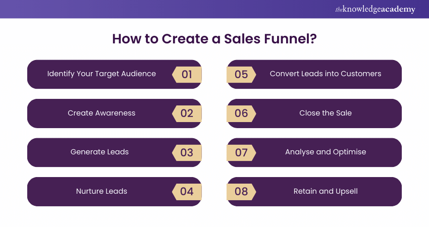 How to create an effective Sales Funnel