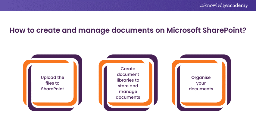 How to create and manage documents on Microsoft SharePoint