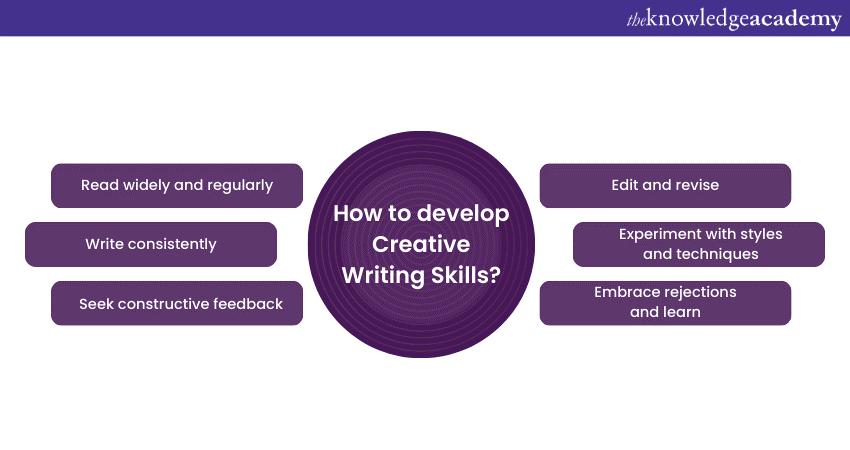Tips for Developing Effective Writing Skills and Creating Content