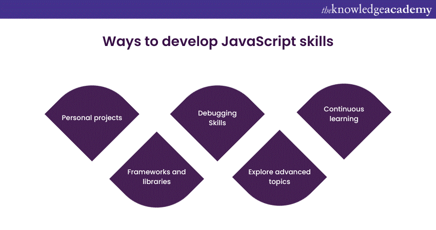 How to develop JavaScript Skills