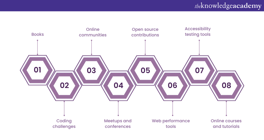 How to develop UI Developer Skills