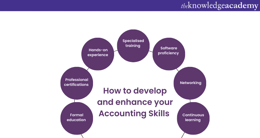 How to develop and enhance your Accounting Skills