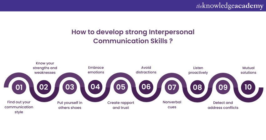 How to develop strong Interpersonal Communication Skills?