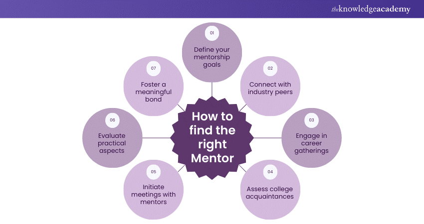 How to find the right Mentor