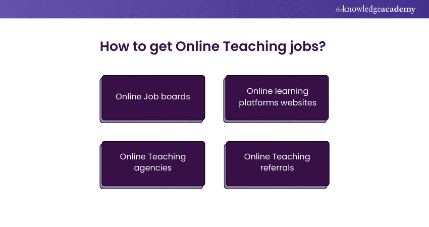 How to get Online Teaching jobs