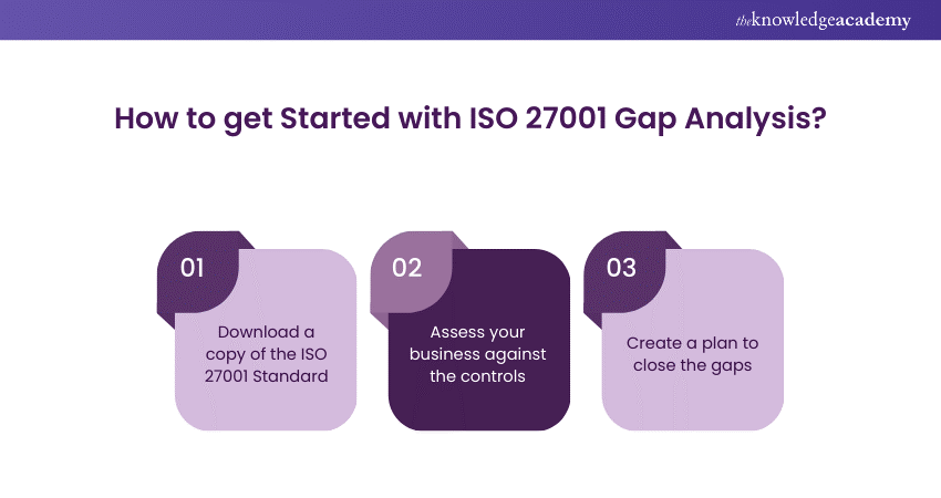 How to get Started with ISO 27001 Gap Analysis