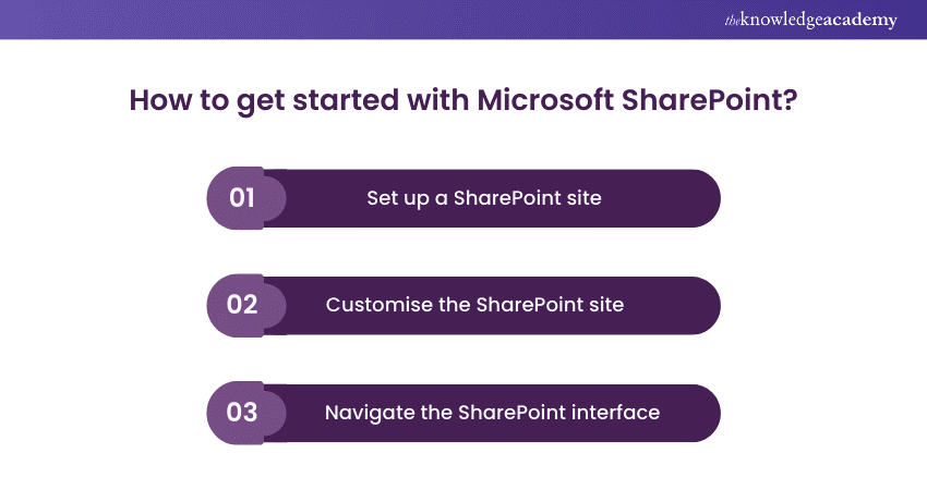 How to get started with Microsoft SharePoint