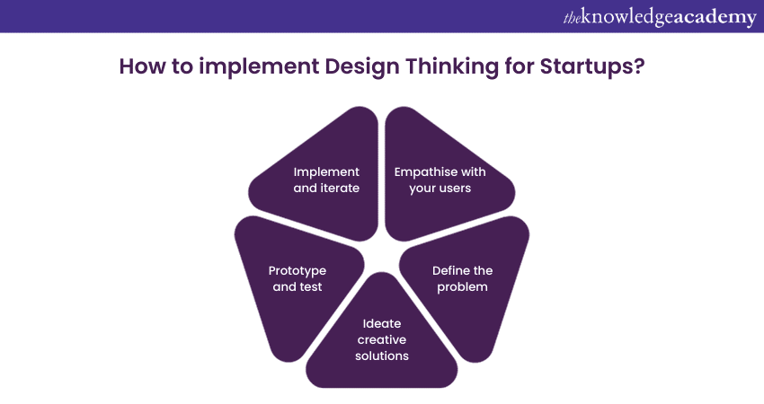 How to implement Design Thinking in Startups