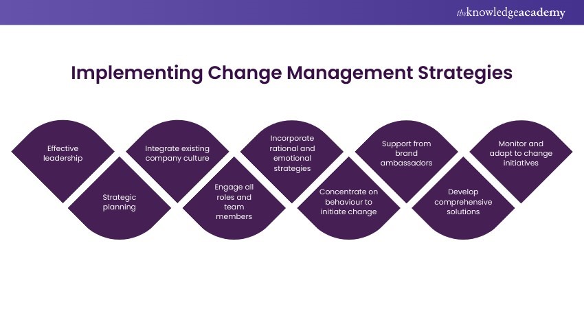 Strategy for Change Management