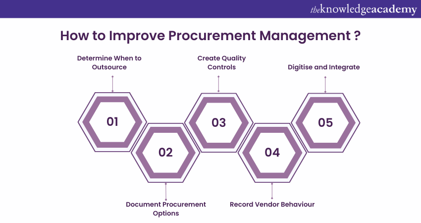 How to improve Procurement Management