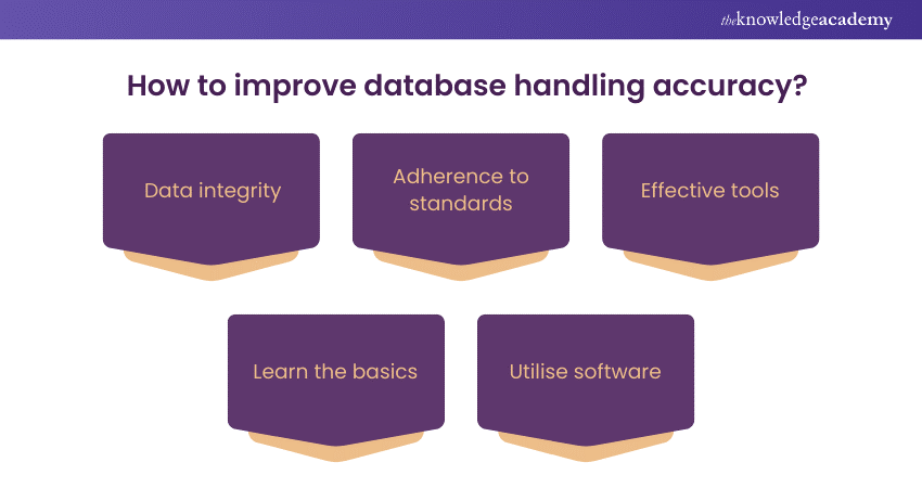 How to improve database handling accuracy