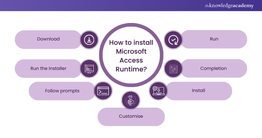 How to install Microsoft Access Runtime? 