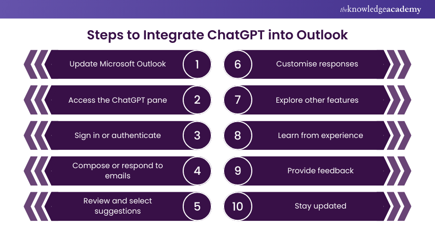 How to integrate ChatGPT for Outlook