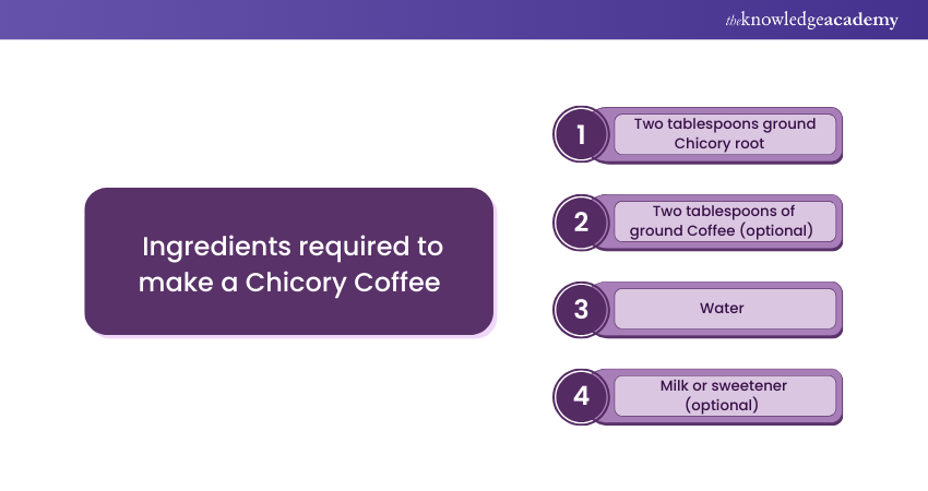 How to make Chicory Coffee