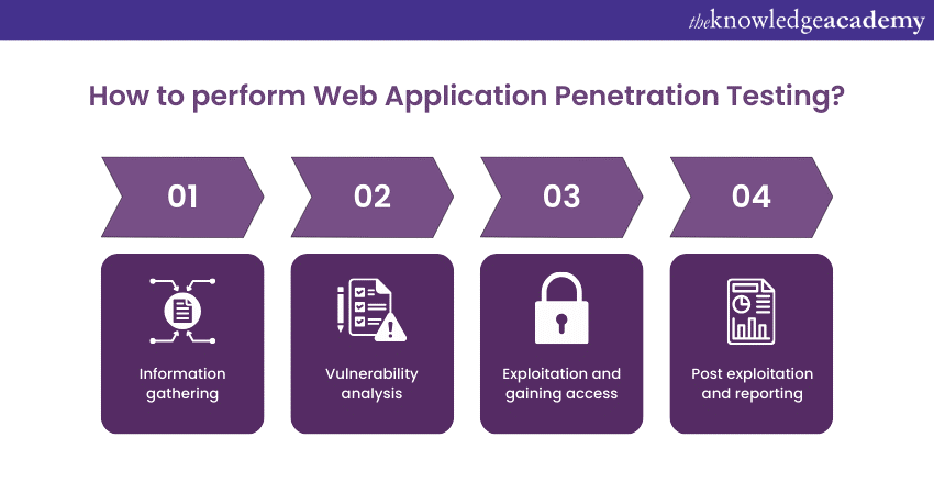 How to perform Web Application Penetration Testing