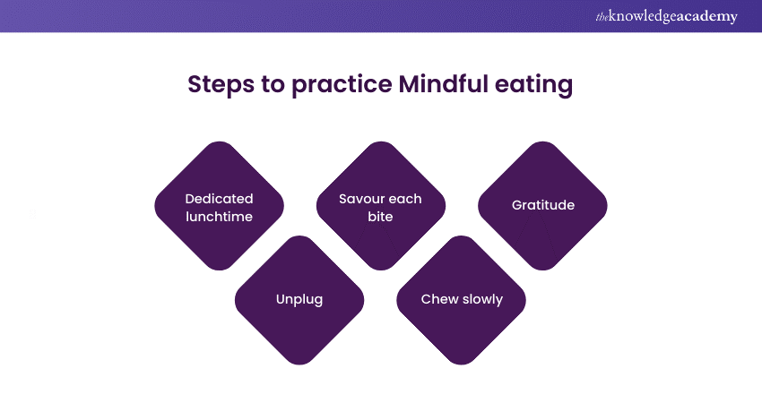 How to practice Mindful eating