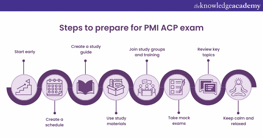 How to prepare for PMI-ACP Exam